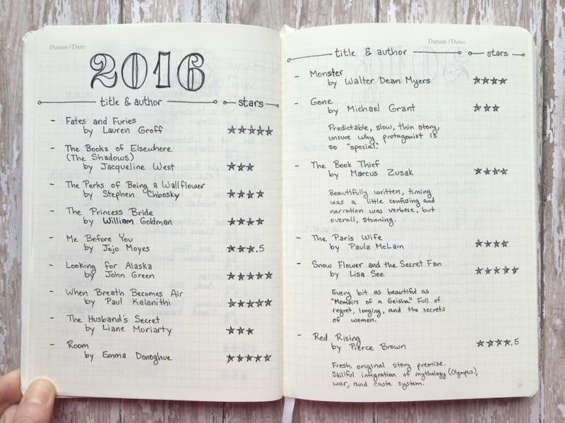 19 Reading Journal Page Ideas For Book Lovers