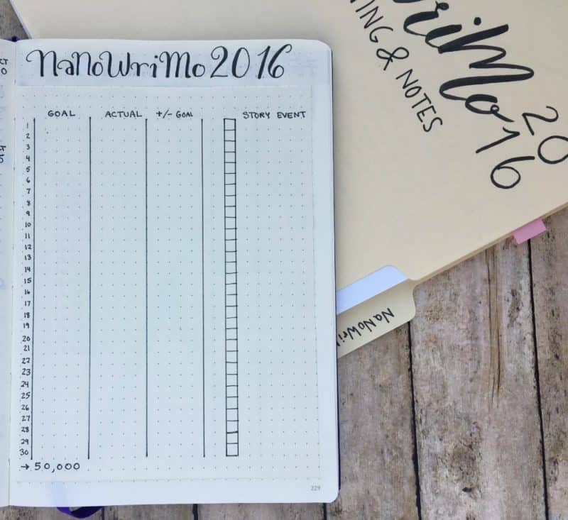 NaNoWriMo is upon us! Here's a peek at my process and my bullet journal word count spread.