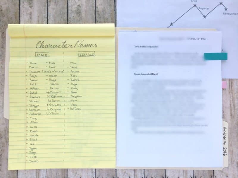 NaNoWriMo is upon us! Here's a peek at my process and my bullet journal word count spread.