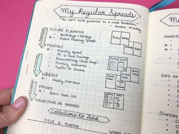 The life-changing bullet journal pages that help me start the New Year the right way!