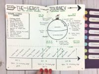 A page from my writing journal: The Hero's Journey |pageflutter.com