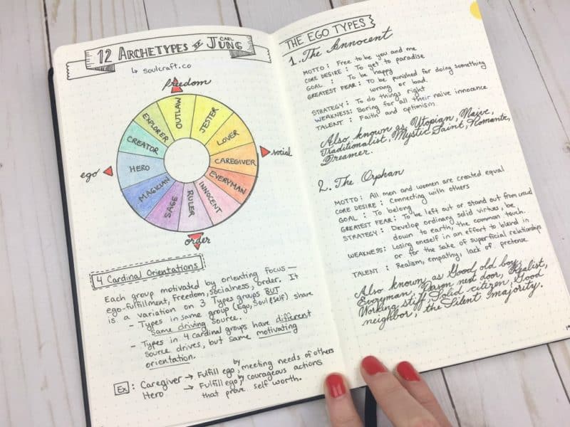A page from my writing journal: Jung's Archetypes |pageflutter.com
