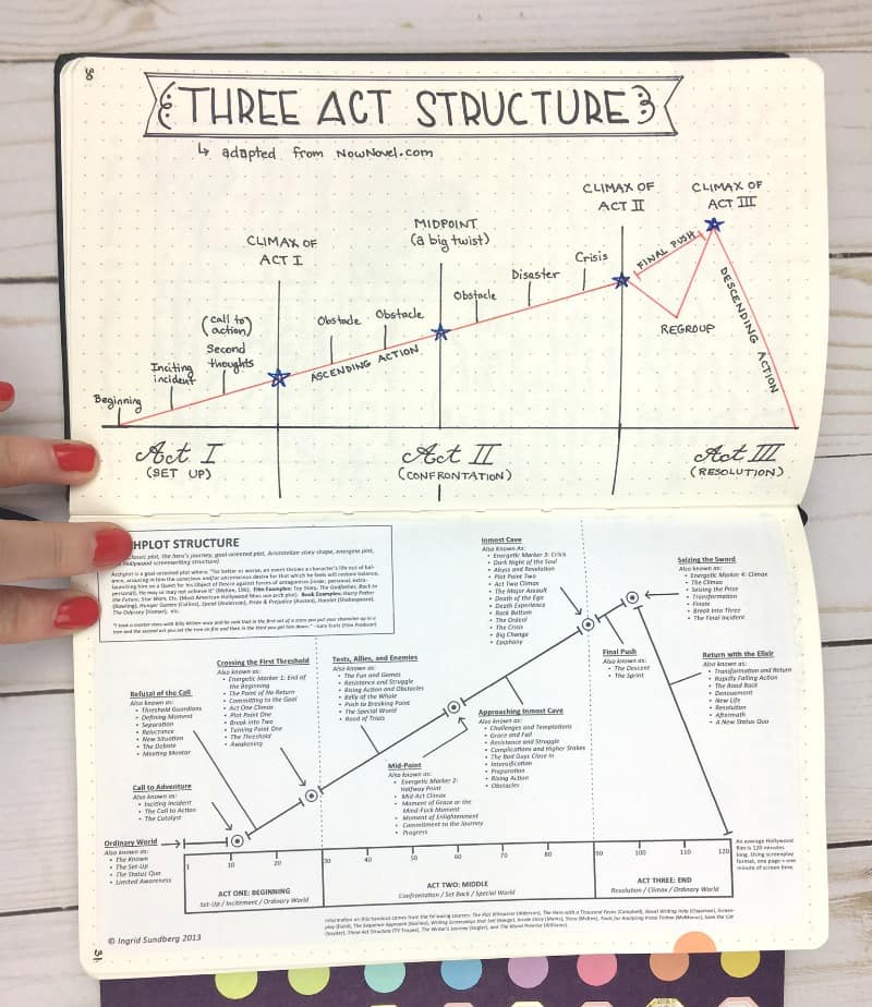 Inside My Writing Journal: The Ultimate Study in Craft