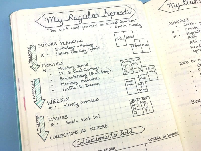 Task Migration the right way. Better productivity in a bullet journal.