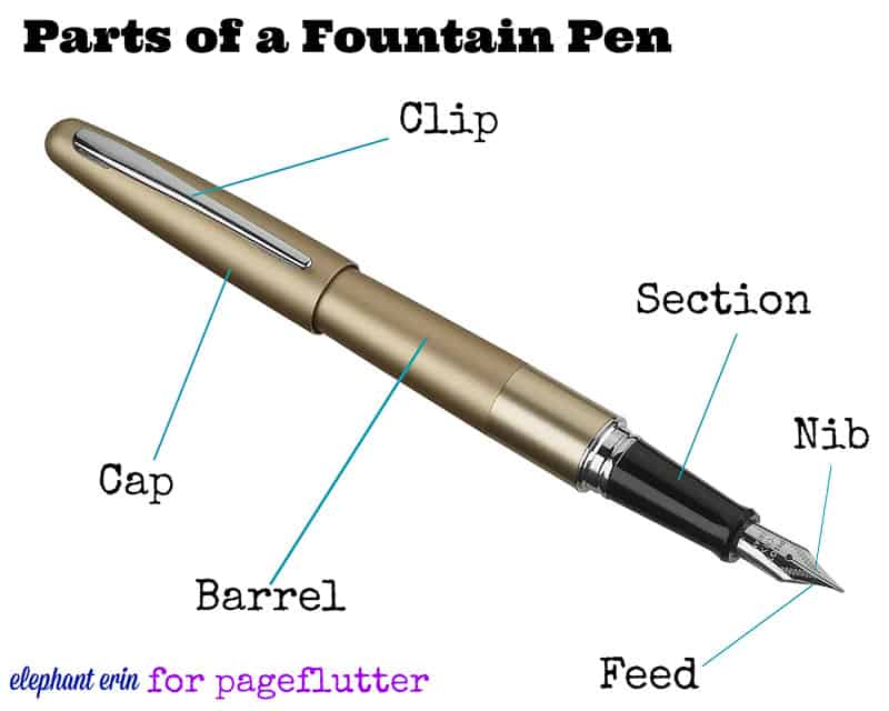 Anatomy Of A Fountain Pen