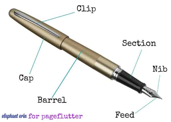 Fountain pen anatomy for newbies. Great for handwriting practice, happy mail, and journaling.