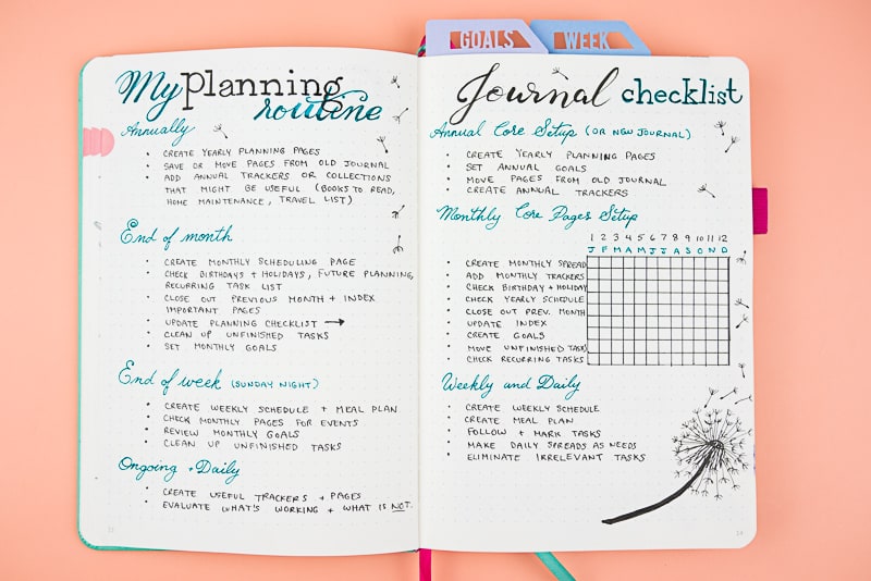 How To Dominate The New Year My 2018 Journal Flip Through