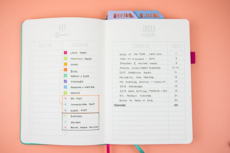 Scribbles That Matter Review: Bullet Journal Necessity or Bust? - Planning  Mindfully