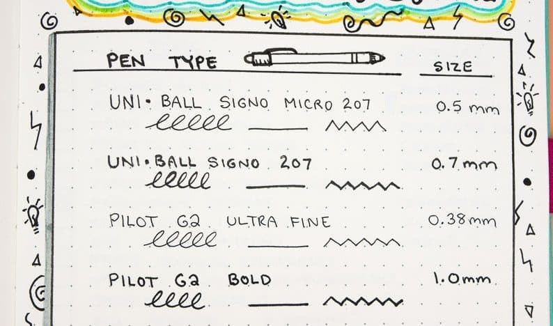 8 Mighty Gel Pens to Boost Your Bullet Journaling