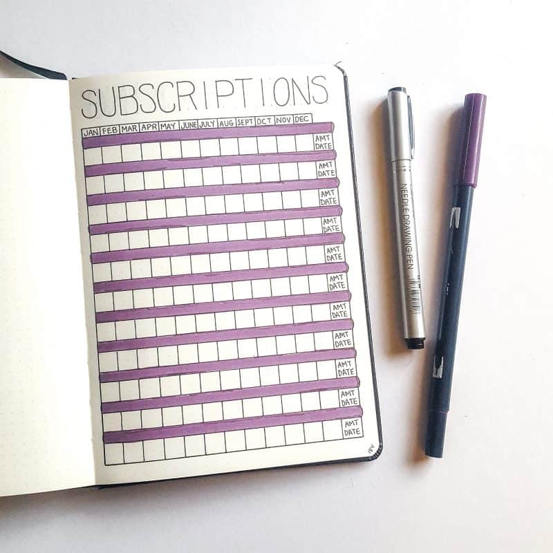 30 Super Trackers For Your Planner Daily Monthly Yearly