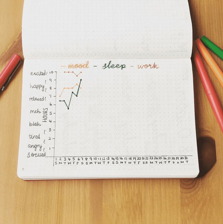 30+ Super Trackers For Your Planner: Daily, Monthly, Yearly | @bujo_fay73