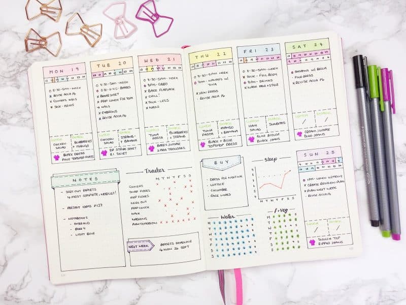 30+ Super Trackers For Your Planner: Daily, Monthly, Yearly | http://www.katelouise.co.uk