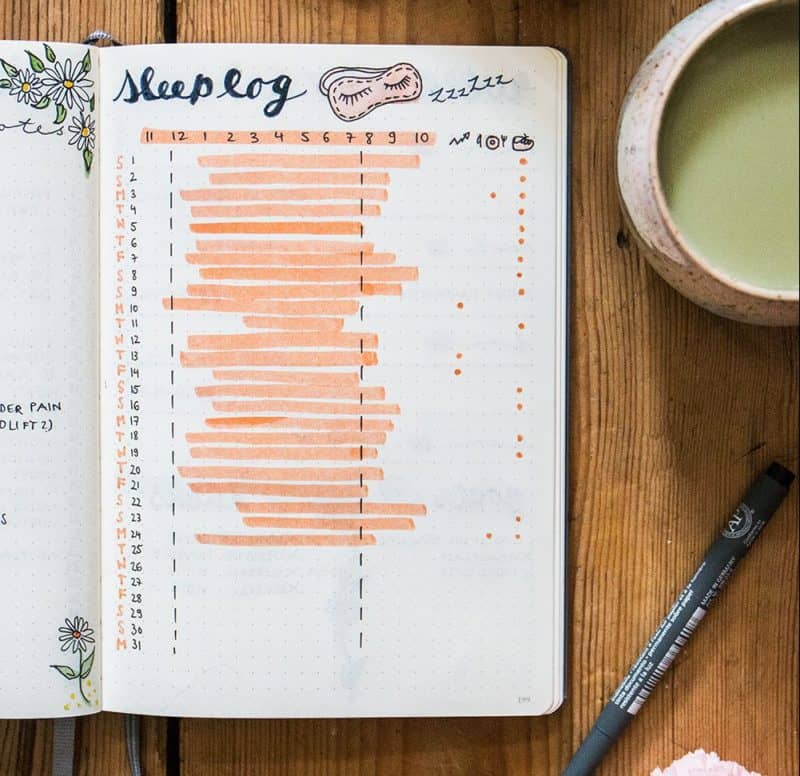 30+ Super Trackers For Your Planner: Daily, Monthly, Yearly | www.teaandtwigs.de