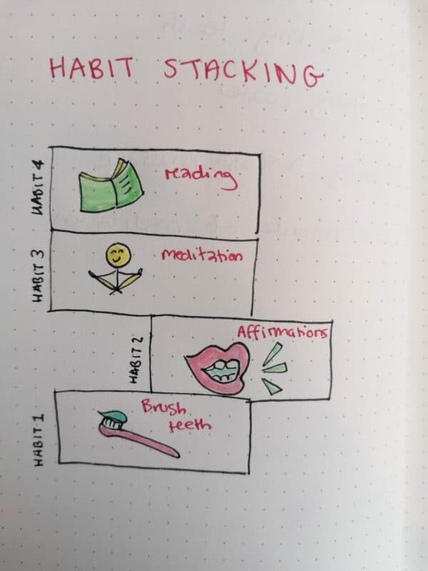 A hand drawn illustration to demonstrate the concept of habit stacking