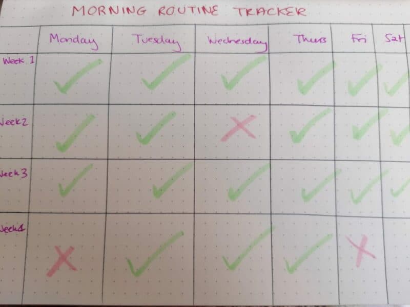 A simple hand drawn habit tracker to track whether morning routine was completed