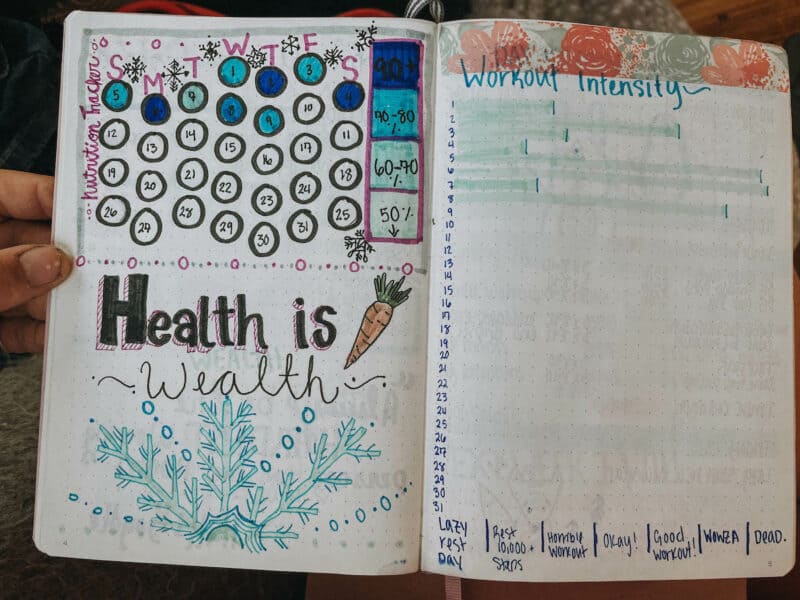 habit tracker bullet journal spread tracking workout intensity and nutrition
