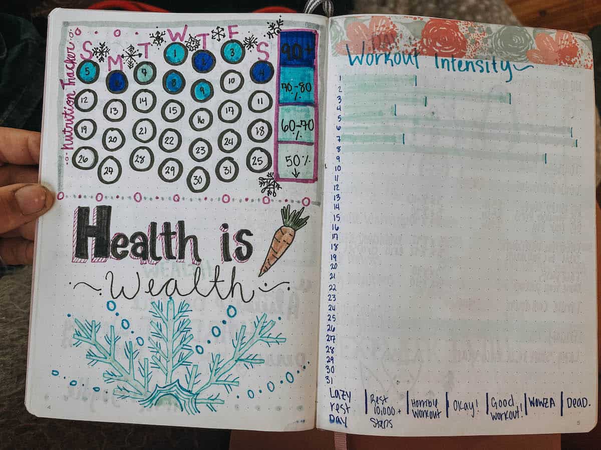 How To Create A Simple Bullet Journal Habit Tracker 